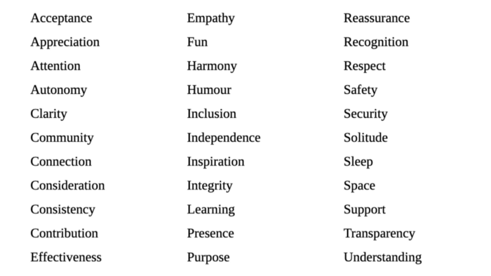 list of commonly unmet universal needs